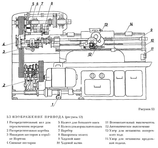 Кінематична схема токарно-гвинторізного верстата DLZ-315 Схема кінематична токарно-гвинторізного верстата DLZ-315